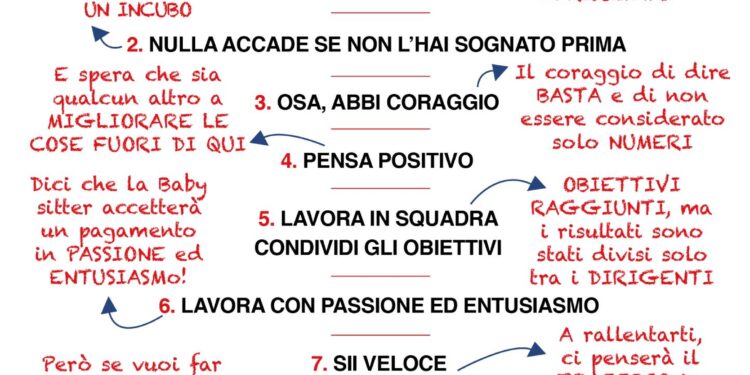 Cairo Rcs Mediagroup, Slc, Fistel e Uilcom Milano, Roma e Napoli: proclamato lo sciopero