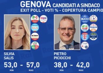 Elezioni comunali, Salis vince a Genova al primo turno, al centrosinistra anche Ravenna