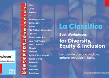 “Qui posso essere me stesso”: quando la qualità dell’esperienza quotidiana lavorativa diventa una leva strategica. A dirlo il Best Workplaces for DE&I 2025