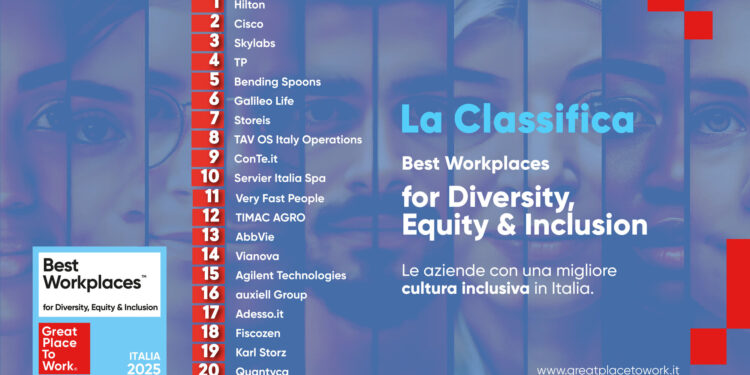 “Qui posso essere me stesso”: quando la qualità dell’esperienza quotidiana lavorativa diventa una leva strategica. A dirlo il Best Workplaces for DE&I 2025
