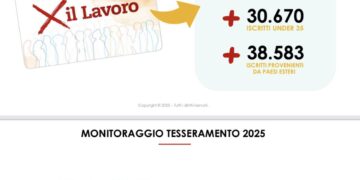 Cgil, il tesseramento 2025 vola, spinto anche dalla campagna per il referendum. Landini, “da tempo non avevamo risultati così positivi”